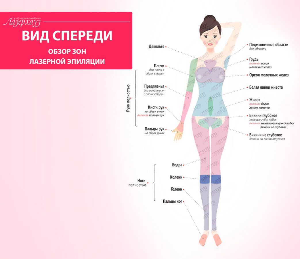 Сколько по времени длится лазерная. Зоны депиляции в схемах. Лазерная эпиляция по зонам. Зоны тела для депиляции.