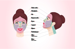 Overview of laser hair removal zones - Face